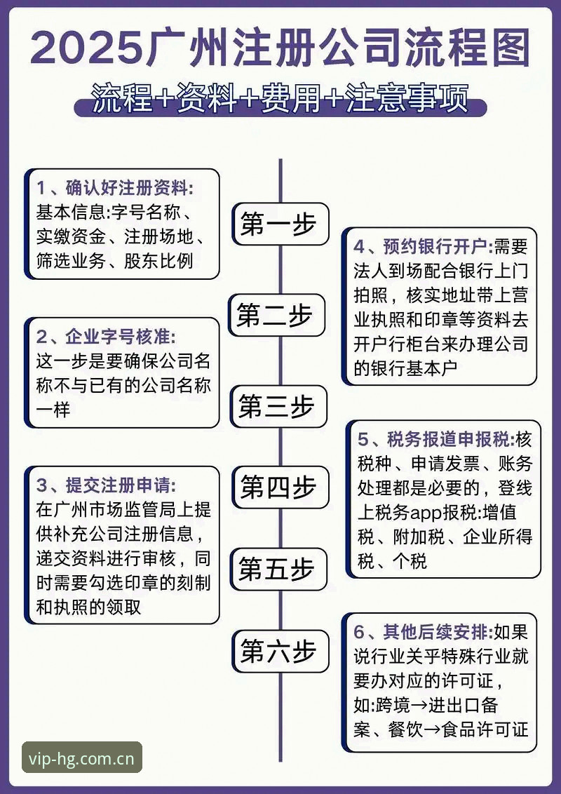 皇冠现金官网注册指南：代理平台开户完整流程与常见问题排查